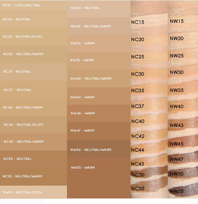 Foundation Skin Tone Guide